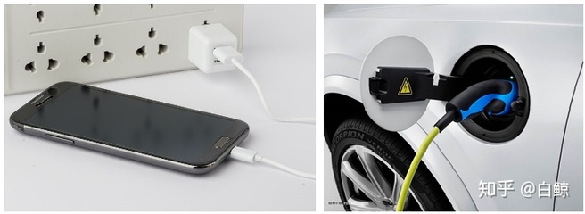 電動汽車與智能手機(jī)